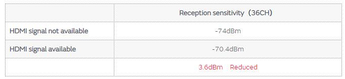 Murata 5GHz频段的噪声问题/噪声抑制